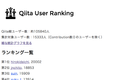 QiitaでのContribution数によるユーザーランキングを表示するサイトを作りました