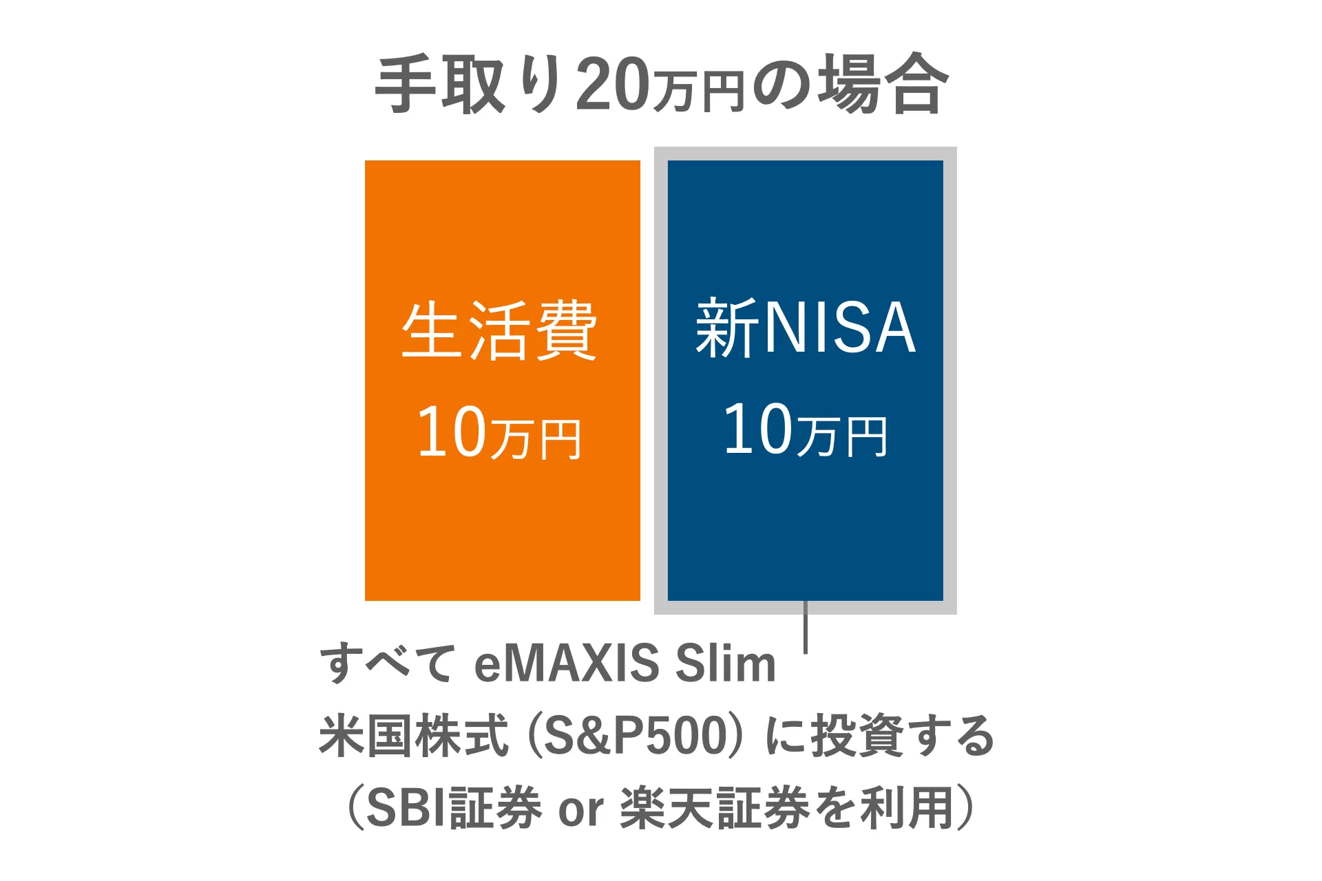 投資戦略
